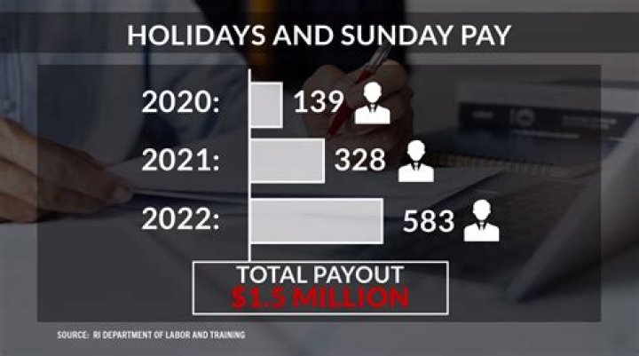 You'll Have to Pay More for This at Airports, Starting May 19