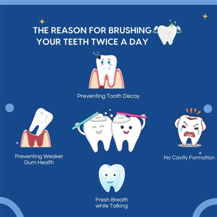 Your Gum Disease Risk Soars If You Brush Your Teeth Like This, Experts Warn