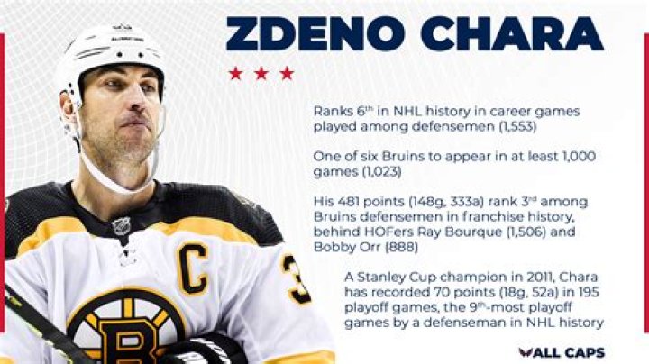 Zdeno Chára Bio- Married, Hockey career, Salary, Net worth, Earnings, Family, Relationship, Wife, Children, Affair, Age, Career, Height